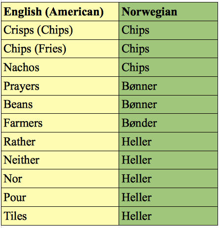 Norwegian Language Learning Pack